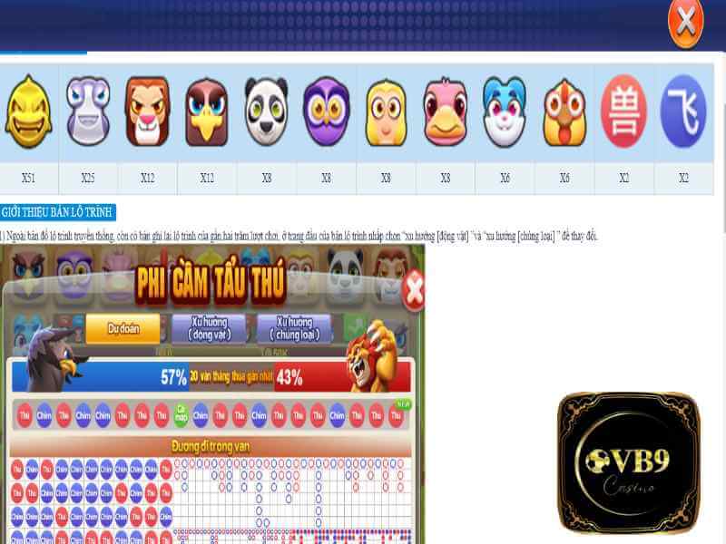 Mọi Điều Cần Biết Về Game Phi Cầm Tẩu Thú Cùng VB9 Casino